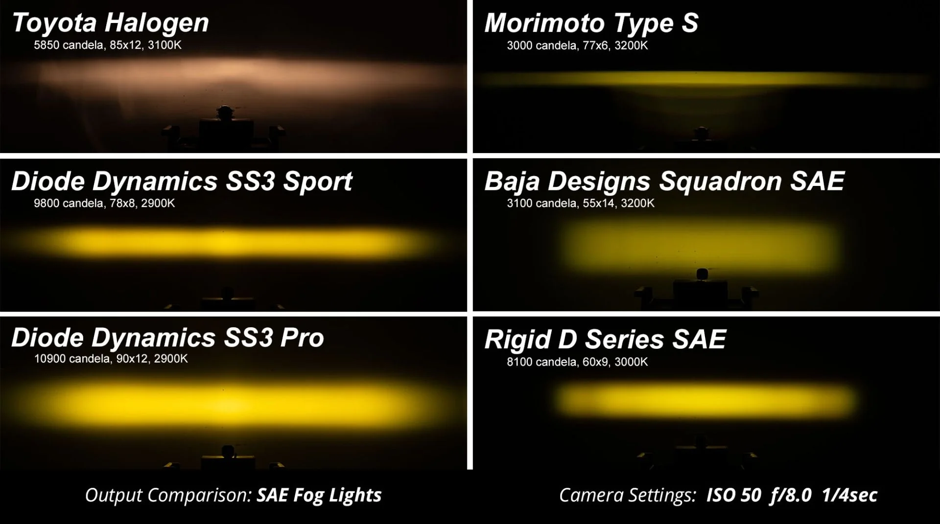 SS3 Foglight kit for 2019-2020 Chevrolet Silverado 1500 - Image 6